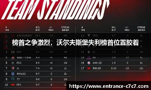 榜首之争激烈，沃尔夫斯堡失利榜首位置胶着
