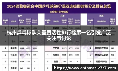 杭州乒乓球队荣登灵活性排行榜第一名引发广泛关注与讨论